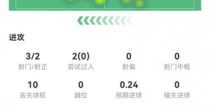 【大发体育】奥利塞本场数据：任意球破门+5成功对抗+3造犯规，获评7.9分，大发助力你的致富之路！