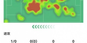 【大发体育】恩佐本场数据：1关键传球+23丢失球权 8传中1成功 获评7.1分，大发助力你的致富之路！