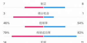 【大发体育】海港vs川崎技术统计：射门13比13 海港射正8比7略微占优，大发助力你的致富之路！