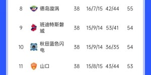 【大发体育】J2联赛大结局：清水鼓动、横滨FC升级，鹿儿岛联、群马草津降级，大发助力你的致富之路！