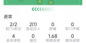 【大发体育】小图拉姆本场数据：2粒进球，1次助攻，1次关键传球，评分9.2分，大发助力你的致富之路！