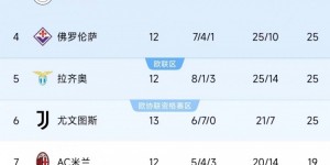 【大发体育】9胜1平3负！亚特兰大3-1击败帕尔马，暂时登顶意甲积分榜，大发助力你的致富之路！