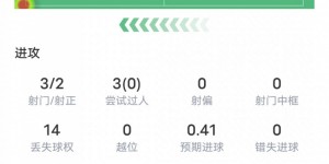 【大发体育】普利西奇本场比赛数据：1进球2关键传球14次丢失球权，评分7.5，大发助力你的致富之路！