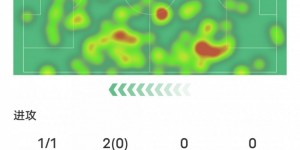 【大发体育】刘易斯本场数据：1射正1进球&2黄变1红被罚下，评分6.4，大发助力你的致富之路！