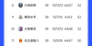 【大发体育】J1联赛落幕：神户胜利船成第6支连冠球队 安德森-洛佩斯蝉联金靴，大发助力你的致富之路！