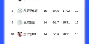 【大发体育】穆帅：和贝西克塔斯踢10次我们会赢8次，我相信费内巴切会夺冠，大发助力你的致富之路！