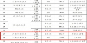 【大发体育】足球报：高职、中职首增足球运动专业，进一步扩宽足球人才出路，大发助力你的致富之路！