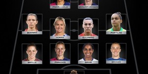 【大发体育】FIFA女足2024年度最佳阵容：世界足球小姐邦马蒂领衔巴萨6将，大发助力你的致富之路！