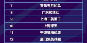 【大发体育】足协杯资格赛第三轮后排名：陕西西北青年人、泉州青工走走排前二，大发助力你的致富之路！