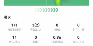 【大发体育】近4场5球！姆巴佩本场数据：1射1正1进球，2次成功过人，评分7.4，大发助力你的致富之路！