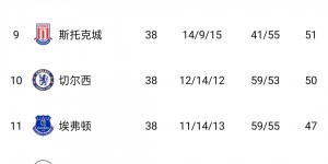 【大发体育】🏆蓝狐奇迹8周年💙！8年前的今天，莱斯特城首夺英超冠军，大发助力你的致富之路！