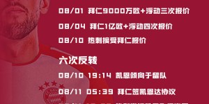 【大发体育】1年前的今天：拜仁历经波折总价超1亿欧签凯恩，次日德超杯丢冠，大发助力你的致富之路！