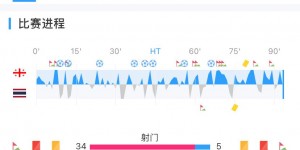 【大发体育】仅领先国足13名？格鲁吉亚FIFA排名仅第75，但去年曾8-0狂胜泰国，大发助力你的致富之路！