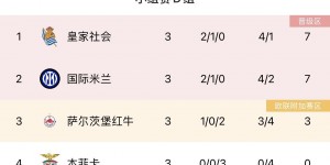 【大发体育】谁先破蛋？多特收获首球首胜，本赛季欧冠只剩米兰、本菲卡仍0球，大发助力你的致富之路！
