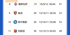 【大发体育】反差太大?那不勒斯上赛季夺意甲冠军，本赛季第十收官无缘欧战，大发助力你的致富之路！