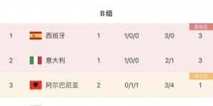 【大发体育】一场平局双双出局？克罗地亚、阿尔巴尼亚末轮若不胜基本出局，大发助力你的致富之路！