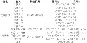 【大发体育】新赛制！欧冠完整对阵：皇马对红军&米兰 拜仁遇巴萨 巴黎死亡签，大发助力你的致富之路！