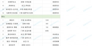 【大发体育】花钱挨打？😢罗马9000多万豪购新援，战平意甲垫底+不敌瑞超第5，大发助力你的致富之路！