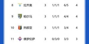 【大发体育】五大联赛全胜队:英超曼城红军 西甲巴萨 德甲3队 法甲巴黎 意甲无，大发助力你的致富之路！