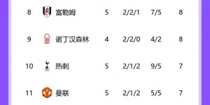 【大发体育】曼联热刺何时归位？BIG6排名：军城车厂在前6，热刺第10曼联第11，大发助力你的致富之路！