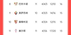 【大发体育】马竞0-1不敌贝蒂斯后，本赛季西甲已经没有联赛不败球队，大发助力你的致富之路！