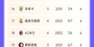 【大发体育】这就是新欧冠😤多支豪门吞败仗&多场惨败，皇马&米兰&拜仁已2负，大发助力你的致富之路！