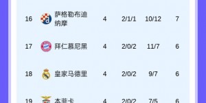 【大发体育】首秀赛季杀进淘汰赛？布雷斯特4轮10分欧冠第4 后4轮将战巴萨皇马，大发助力你的致富之路！