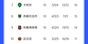 【大发体育】😨延续冠军荒？胜利上次拿联赛是5年前 C罗上次联赛夺冠是4年前，大发助力你的致富之路！