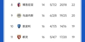 【大发体育】平局大师法号莫塔😱尤文16轮10平仍不败，但已落后榜首9分，大发助力你的致富之路！