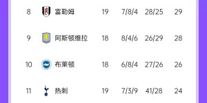 【大发体育】曼联这年不好过啊😨4连败结束2024？5连败/6连败开启2025？，大发助力你的致富之路！