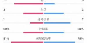 【大发体育】得势不得分？热区图显示上海海港基本围着柔佛新山的禁区踢，大发助力你的致富之路！