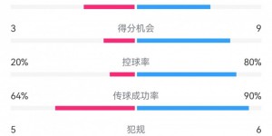 【大发体育】小新老了😢38岁诺伊尔0扑救飞燕3射正进3球，后防挖坑真填不上，大发助力你的致富之路！