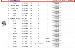 【大发体育】CBA官网：新疆广汇为周琦进行预注册