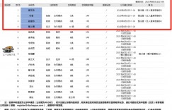 【大发体育】CBA官网：辽宁为郭艾伦、付豪、赵继伟进行预注册