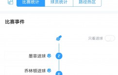 【大发体育】20分钟5-0！？你见过这样的比赛吗？上一次是什么时候？，大发助力你的致富之路！