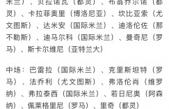 【大发体育】团灭❗意大利官宣欧洲杯名单，AC米兰甚至没人进初选😨，大发助力你的致富之路！