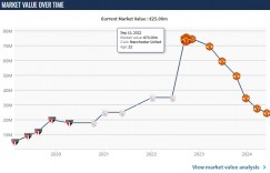 【大发体育】何时反弹😔安东尼赛季3球2助身价6连降，9500万欧买跌至2500万，大发助力你的致富之路！