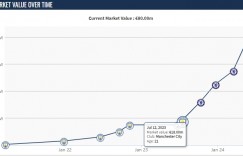 【大发体育】超值！22岁帕尔默1年身价涨6000万，蓝军4700万欧买现身价8000万，大发助力你的致富之路！