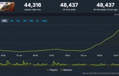 【大发体育】《极限竞速：地平线4》宣布下架激发玩家热情，玩家数量打破纪录，大发助力你的致富之路！