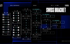 【大发体育】吧友们觉得瑞士轮第二轮的抽签，LPL四支队伍的签运如何？，大发助力你的致富之路！