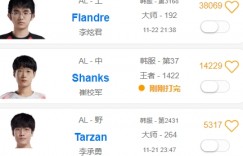 【大发体育】就位？OBGG将Flandre、Tarzan归到AL队伍，大发助力你的致富之路！