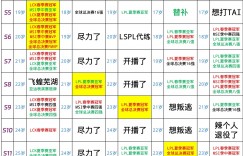 【大发体育】有人夺冠有人欠钱🤣网友整活Faker和三圣一帝对比图2024版本，大发助力你的致富之路！