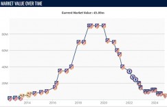 【大发体育】唏嘘😥30岁萨乌尔5年前身价9000万欧 如今外租塞维&身价剩500万，大发助力你的致富之路！