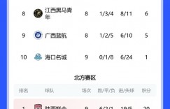 【大发体育】中乙综述：陕西联合取胜3分领跑北区 海港B队6-1大胜海口名城，大发助力你的致富之路！