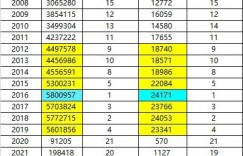 【大发体育】2024赛季中超240场比赛共吸引现场观众4663507人次，场均19431人，大发助力你的致富之路！