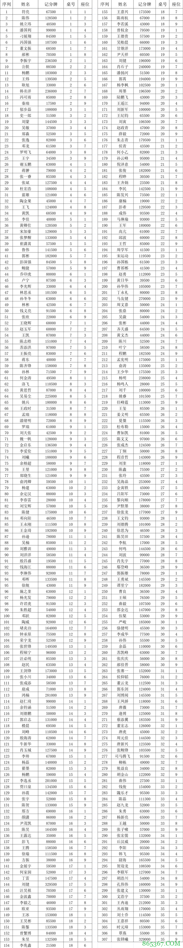 国家杯济南站｜主赛总参赛人数991人，307位选手成功进入第二轮！