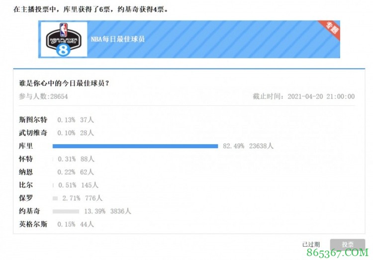 【大发体育评选】4月20日NBA最佳球员：库里