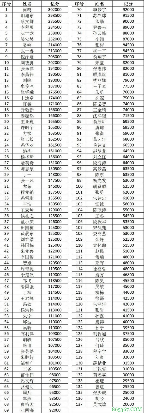 2021CPG济南站 |主赛B组现场火爆 何鸣领跑全场！