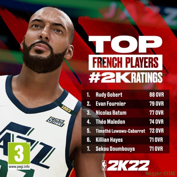 《NBA2K22》法国球员能力值公布：戈贝尔88领衔