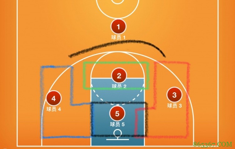 【录像分析室】1-1-3/2-3联防丨浅析杜锋“善变”的防守体系